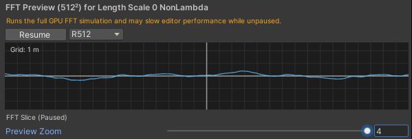 Wave inversion artifact